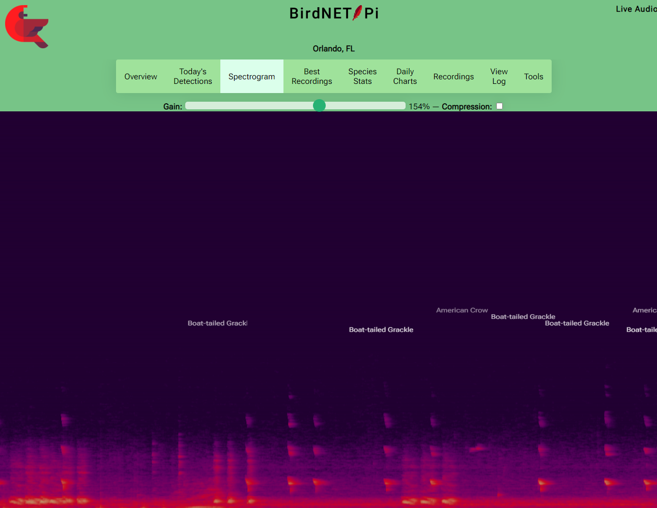 Spectrogram